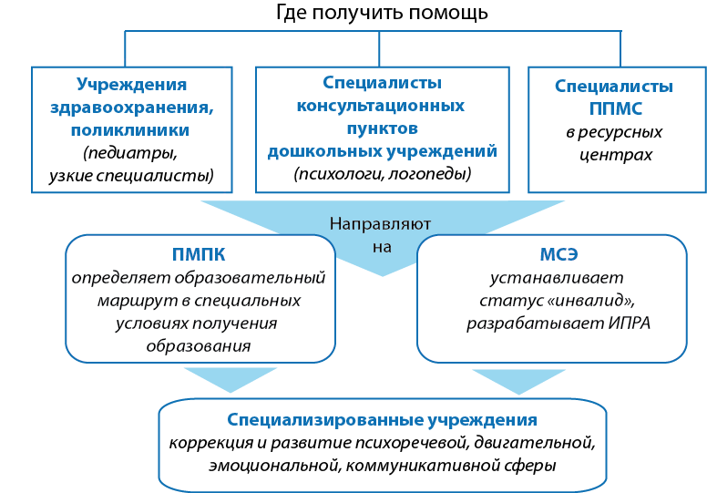 помощь.png
