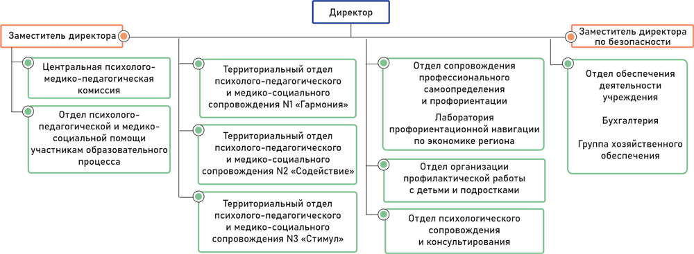 структура-организации_.gif